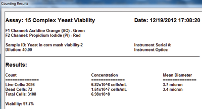 Yeast complex - yeast viability results